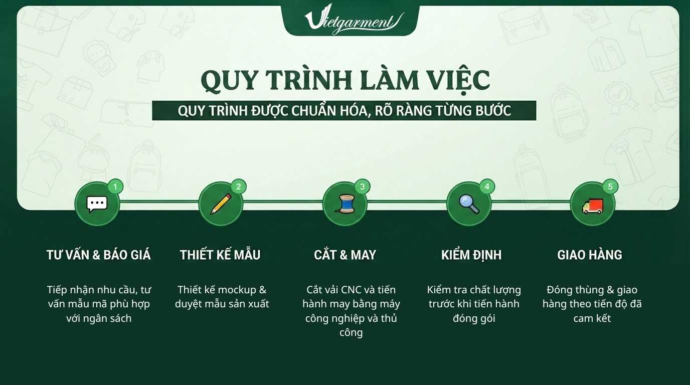 Túi Đeo Chéo Cho Nam Nhỏ Gọn, Dập Chìm Logo Công Ty 11 Quy trình làm việc tại Vietgarment